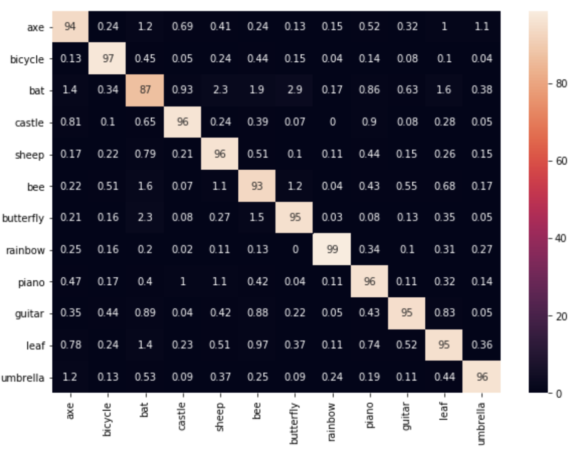 Confusion Matrix